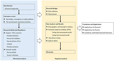 A Study of Young Chinese Intentions to Purchase “Online Paid Knowledge”: An Extended Technological Acceptance Model